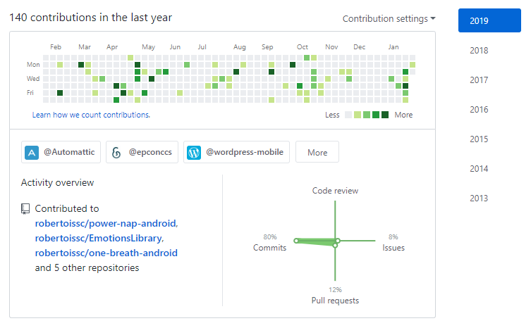 github-contributions