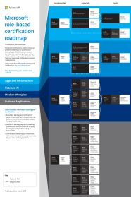 It Certification Roadmap 11 Credentials To Consider QCUJPI
